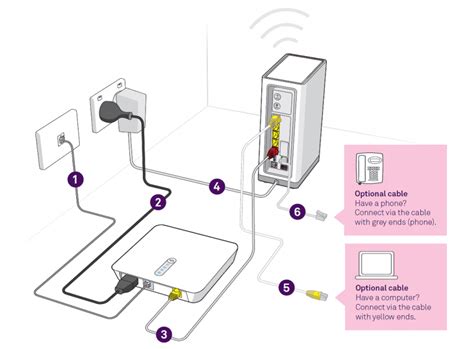 telstra nbn box location